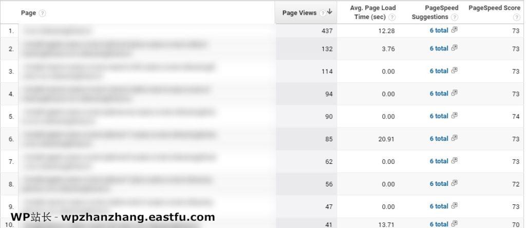 WordPress 速度优化的完整指南 91 WordPress 速度优化的完整指南 16