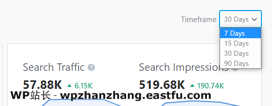 “数据是新的石油” - 充分利用Rank Math的SEO分析和网站分析功能 3 Analytics(分析)中可用的所有时间表