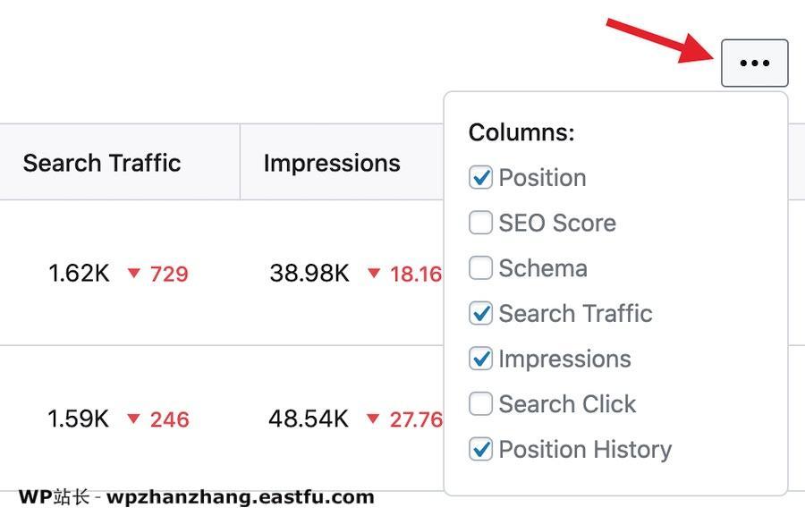 “数据是新的石油” - 充分利用Rank Math的SEO分析和网站分析功能 11 有关获奖职位的更多信息