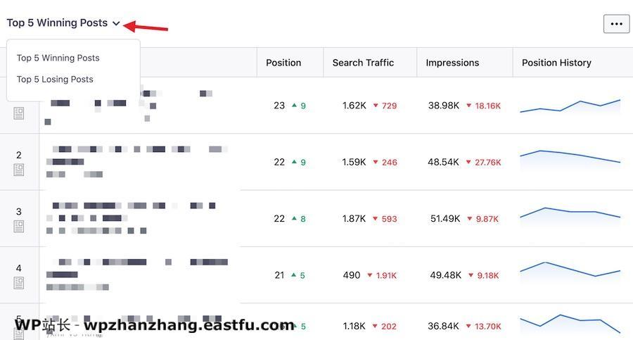 “数据是新的石油” - 充分利用Rank Math的SEO分析和网站分析功能 10 “数据是新的石油” - 充分利用Rank Math的SEO分析和网站分析功能 4