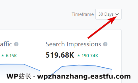 “数据是新的石油” - 充分利用Rank Math的SEO分析和网站分析功能 2 选择分析时间范围