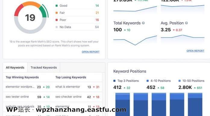 “数据是新的石油” - 充分利用Rank Math中的SEO分析和网站分析功能