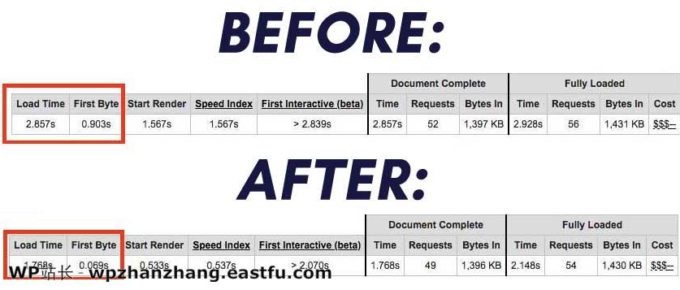 WP Rocket评测:它真的会在2021年加速WordPress网站吗?
