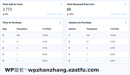 MonsterInsights 中的购物车报告 MonsterInsights 中的购物车报告
