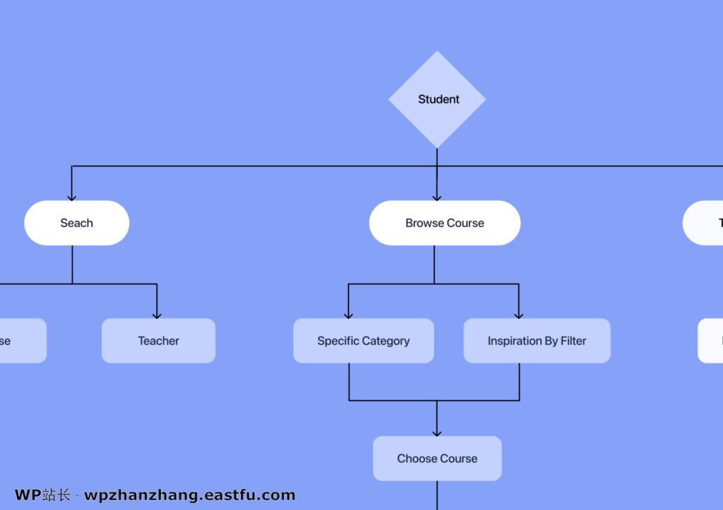 窥探 Tutor LMS 2.0 在线学习系统:抢先体验新特性! 2 窥探 Tutor LMS 2.0 在线学习系统:抢先体验新特性! 2