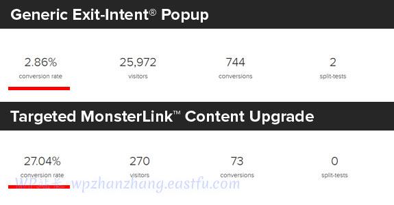 如何用一个简单的内容升级心理学技巧将转化率提高了 845%