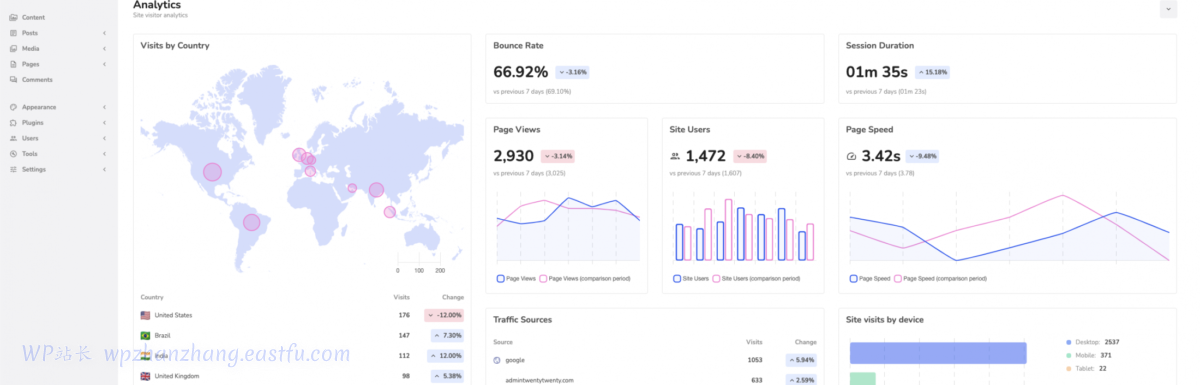 Admin 2020(UiPress)有史以来最大的更新已经发布 - v2.2