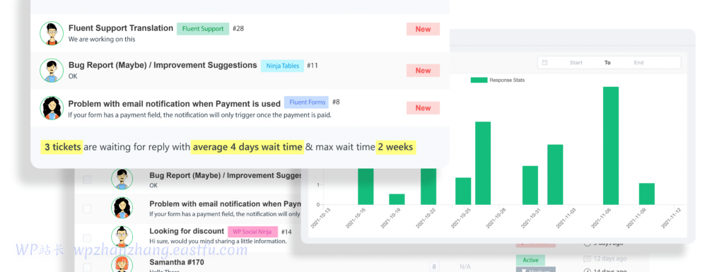 Fluent Support - 适用于 WordPress 的客户支持和帮助台插件