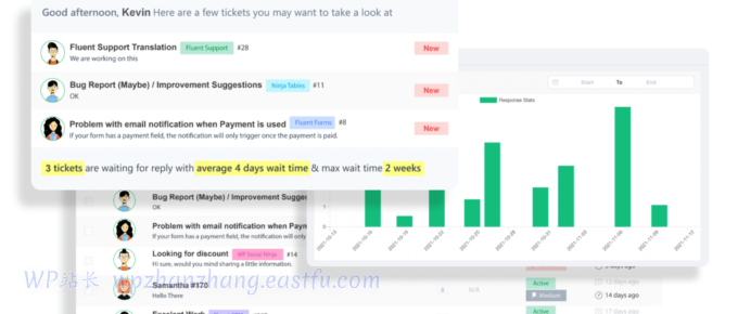 Fluent Support - 适用于 WordPress 的客户支持和帮助台插件