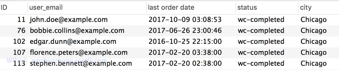 搜索 WooCommerce 用户数据库