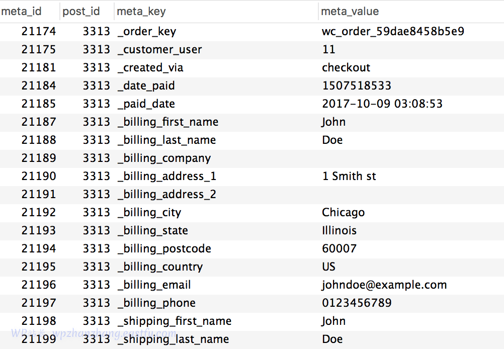 WooCommerce customer database table