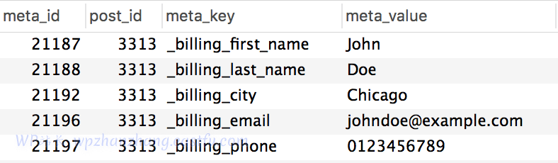 WooCommerce load personal customer data from database
