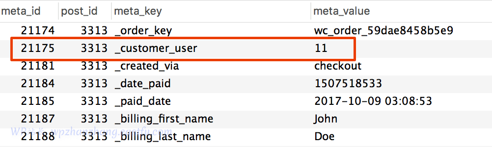 WooCommerce order data linked to user ID