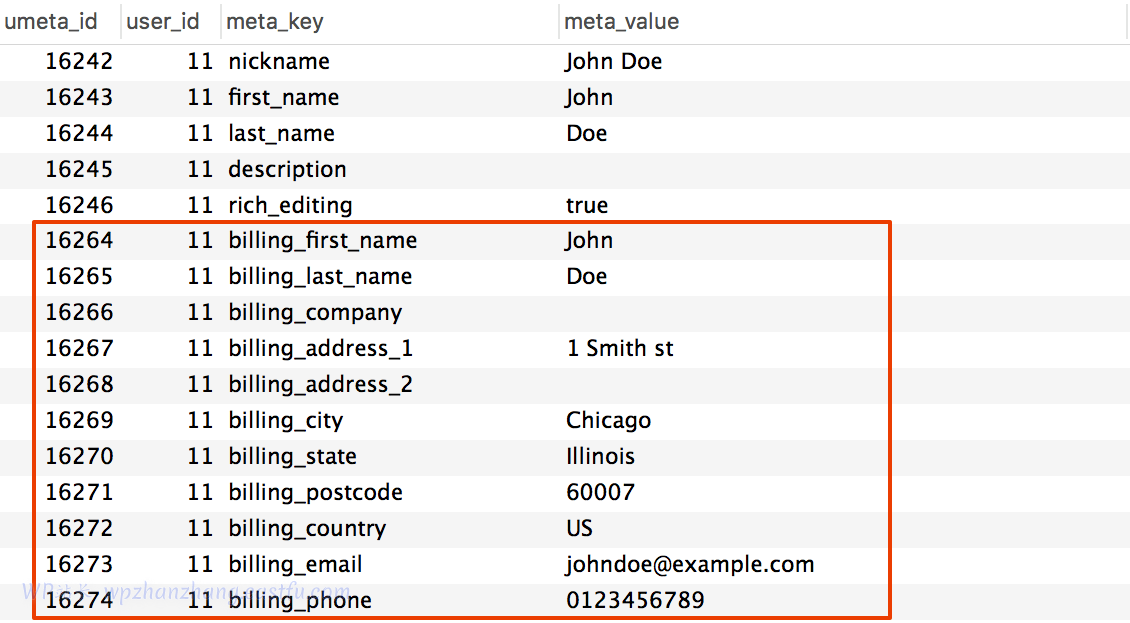 从用户元加载 WooCommerce 客户数据