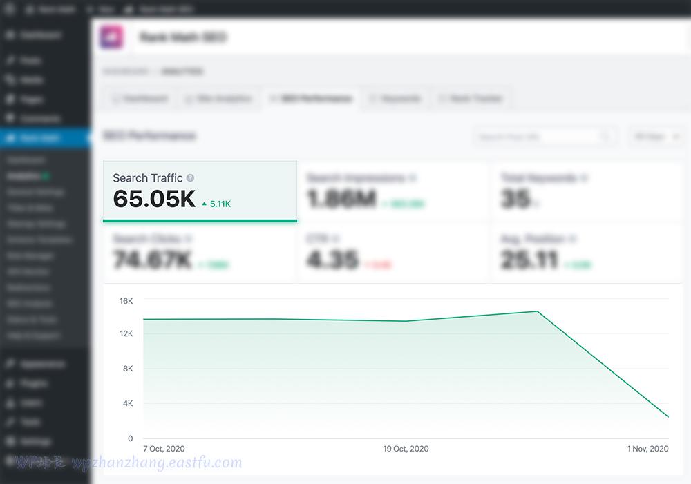 Google Analytics Integration