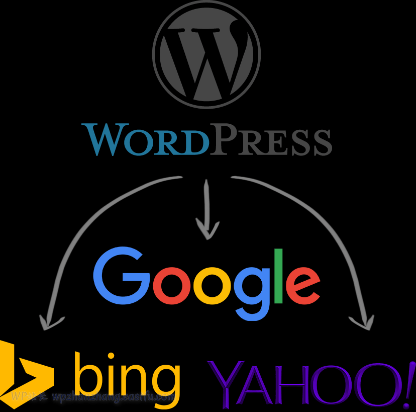 Ping Search Engines