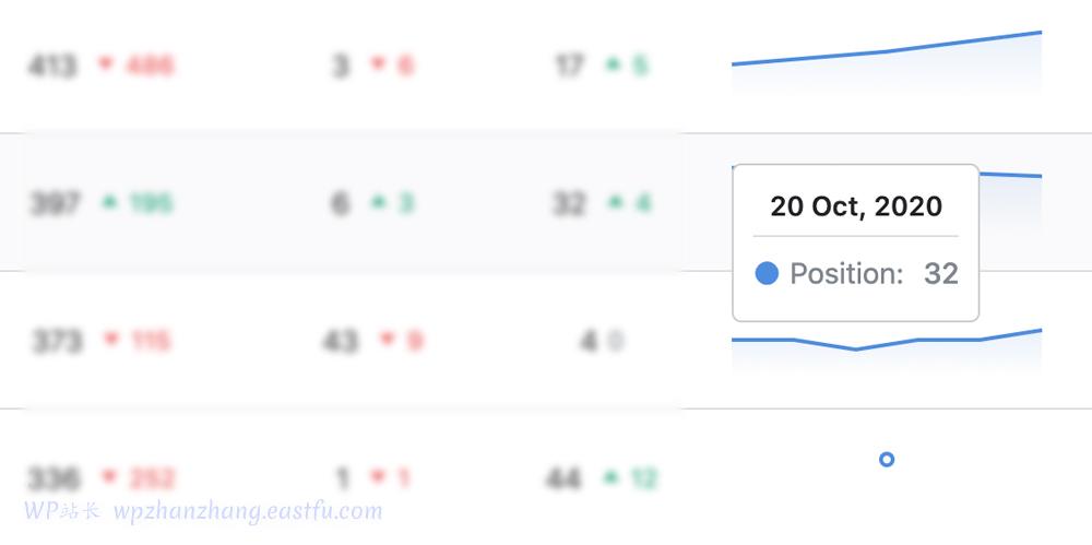 Keep an Eye on Position History