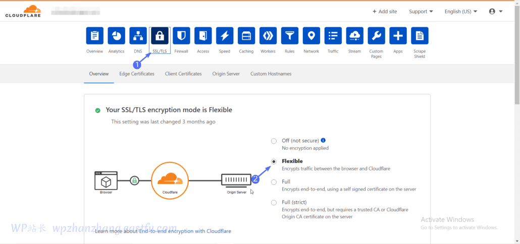 WordPress Mixed Content混合内容警告:4 种简单的修复方法 19 使用 CDN