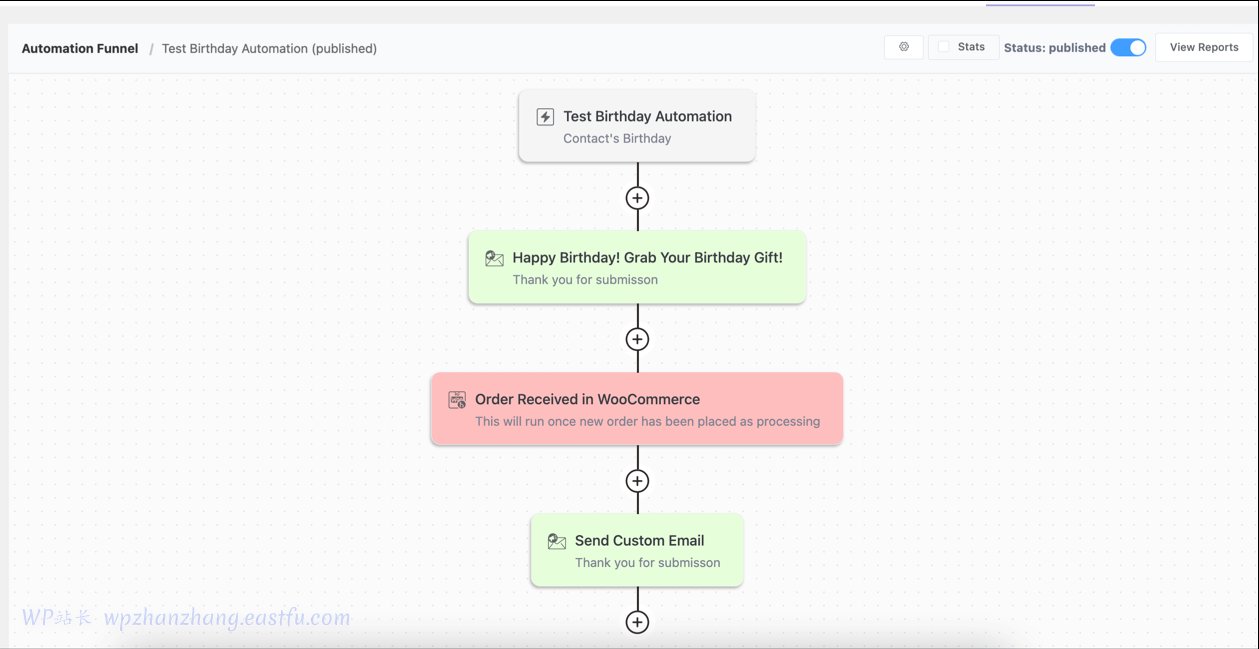FluentCRM 2.6.0:更多功能、集成改进等等! 9 fluentcrm 中的生日自动化