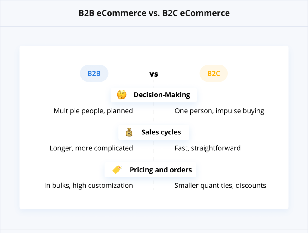 B2B电子商务策略[在2022年发展您的业务]