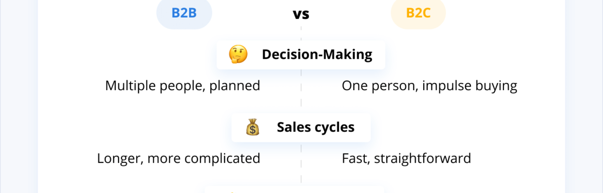 B2B电子商务策略[在2022年发展您的业务]