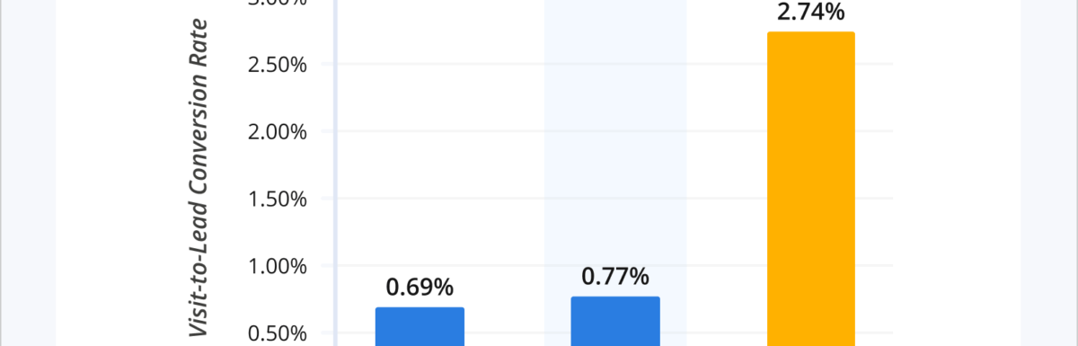 9 个 B2B LinkedIn 营销策略来发展您的业务