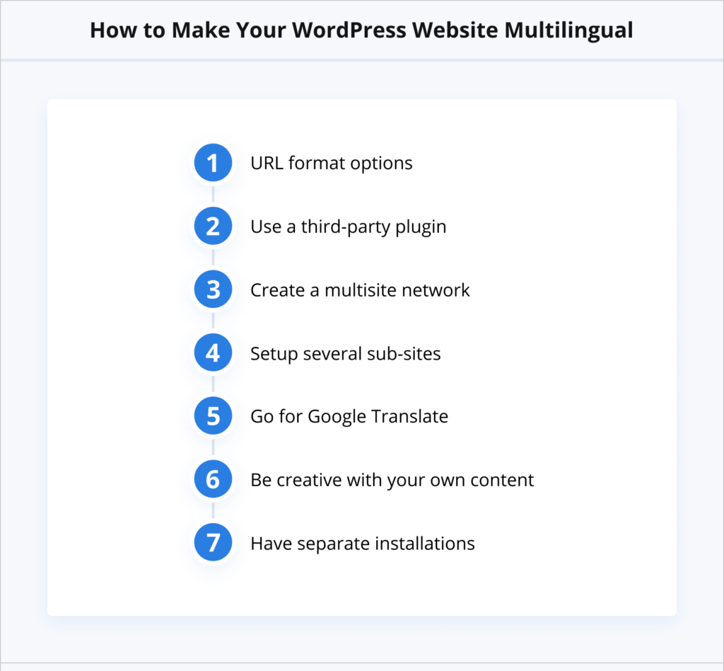 B2B电子商务策略[在2022年发展您的业务] 1