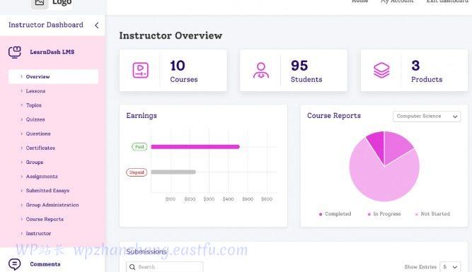 2022年18个最值得期待的Learndash插件列表
