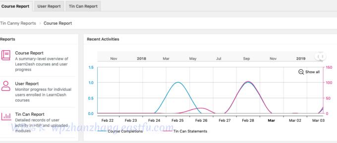 如何在 LearnDash 上构建和管理大型课程