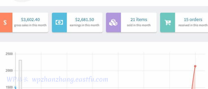 WCFM多用户商城系统插件评测优缺点(2023)