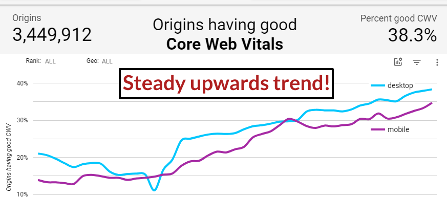 WordPress 6.4性能改进(超过100项)