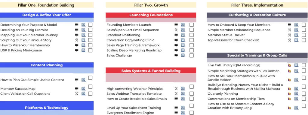 盈利性在线业务的最佳会员保留策略