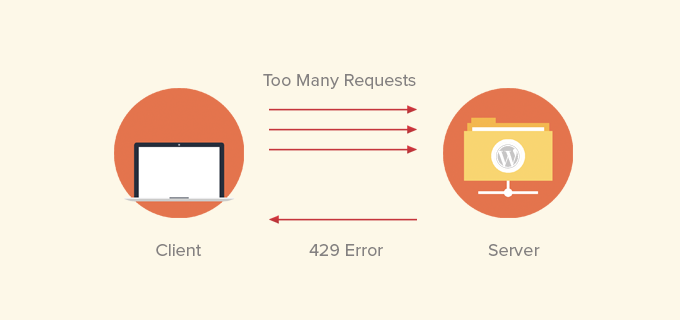 WordPress 中的 429 请求过多错误 WordPress 中的 429 请求过多错误