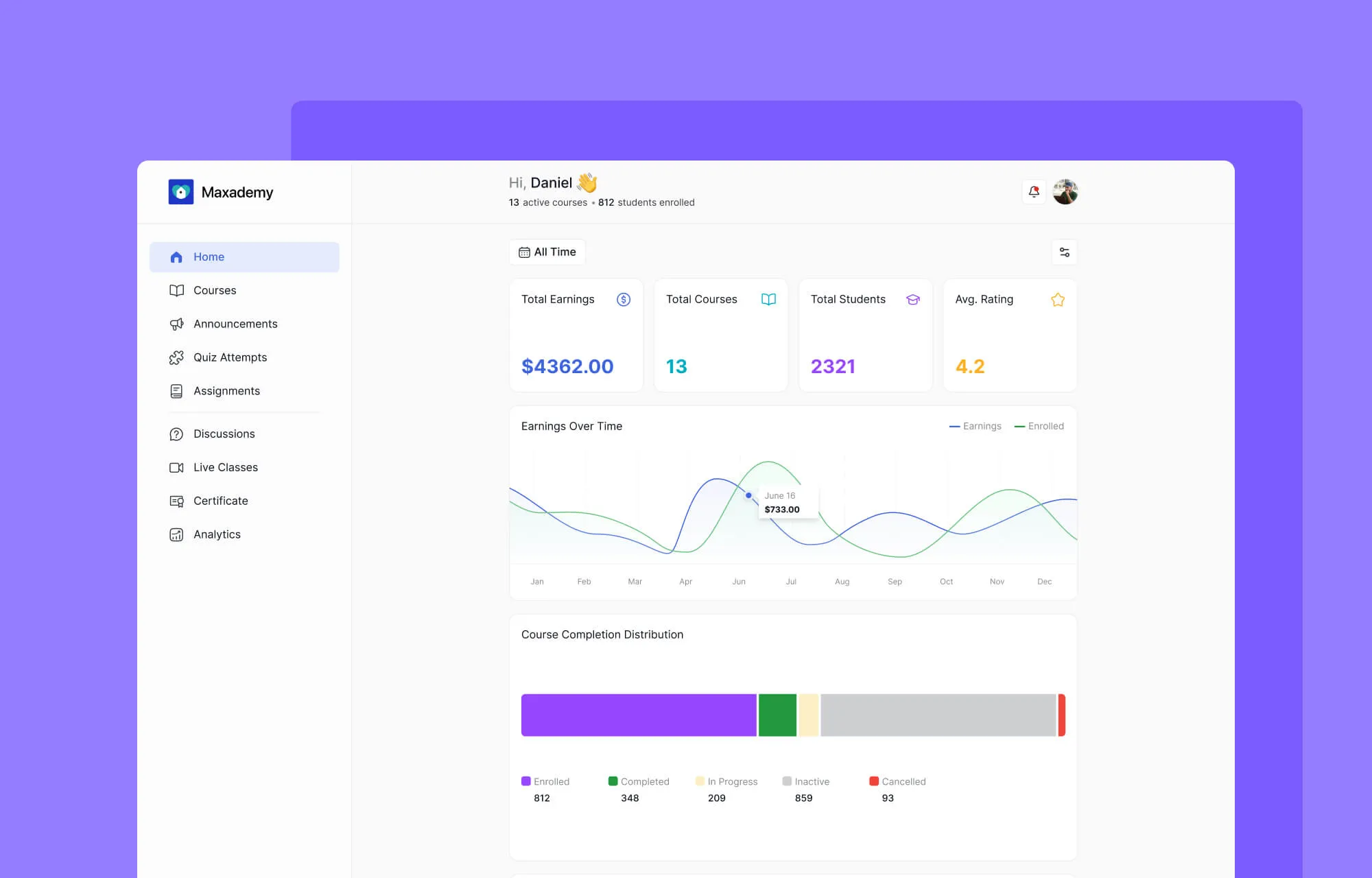 Tutor LMS 4.0 中改进的教师仪表盘