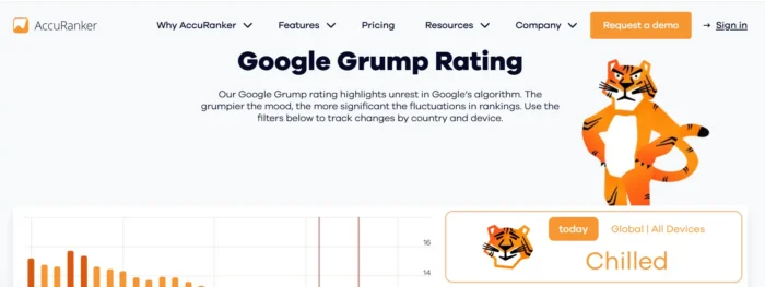 Google Grump评分。