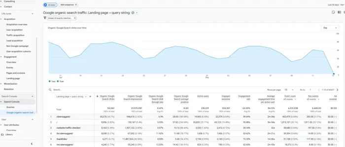 GA4报告精选:营销者必看的12个最佳Google Analytics 4报告 12 GA4 搜索控制台报告显示按着陆页划分的自然搜索查询、展示次数、点击次数和平均排名